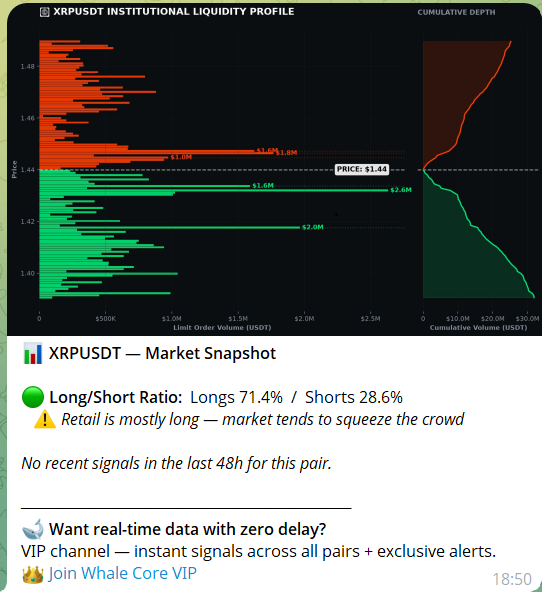 Live Order Book Analytics Heatmap