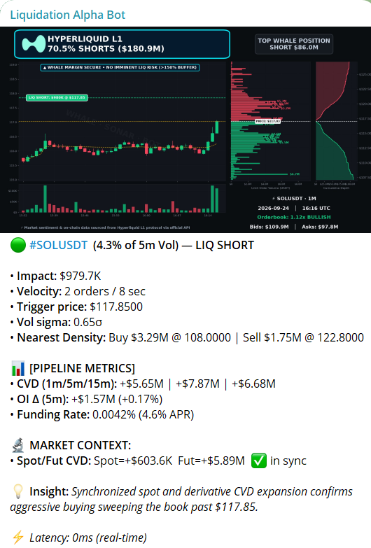 Whale Core Derivatives Alert Preview